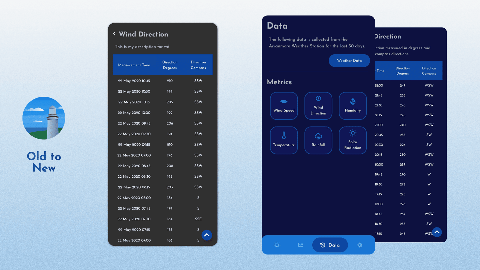 Arranmore Weather App