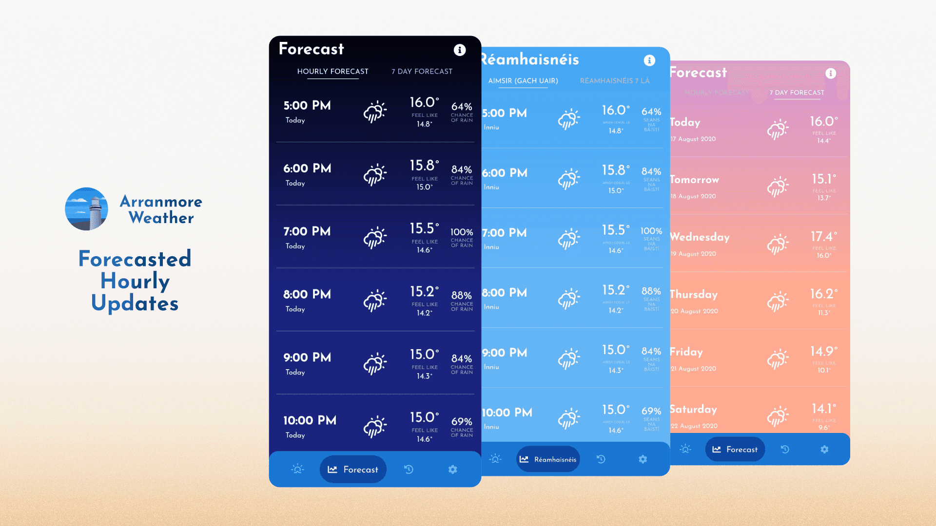 The updated forecast page