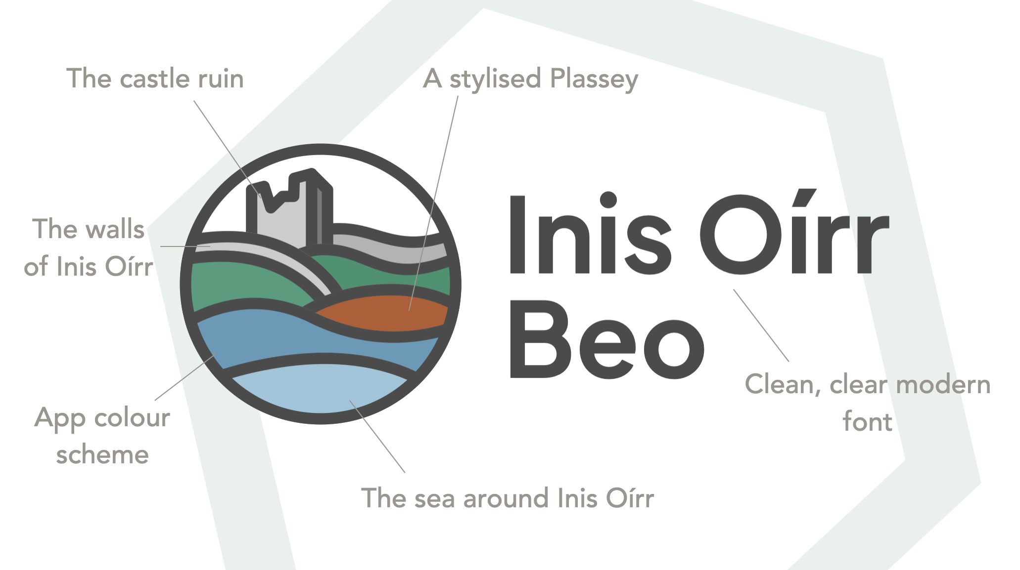 Inis Oírr Beo Branding