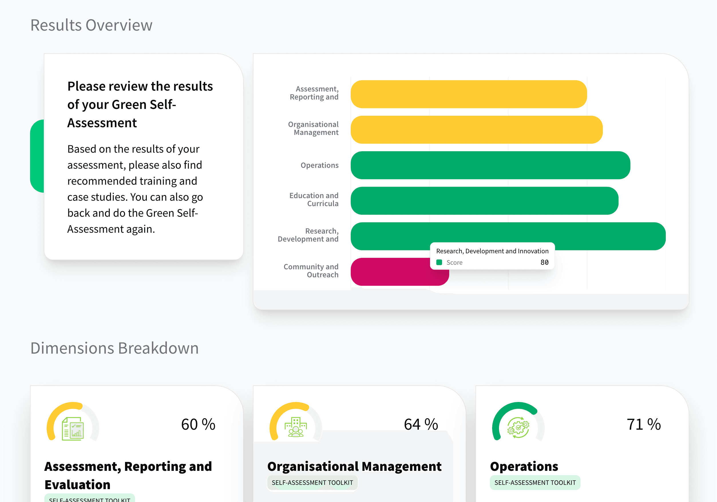The green-uni-toolbox Dashboard